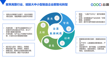 精準診斷，智賦合肥I谷器數據主辦“鏈通高新”重點企業咨詢診斷服務現場會圓滿落幕