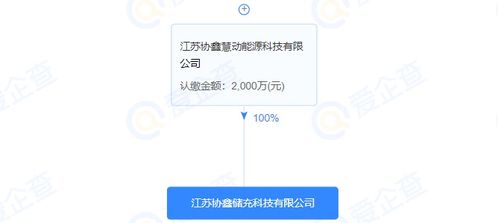 協鑫能科注資成立儲充科技公司，注冊資本2000萬元，拓展綜合能源服務版圖