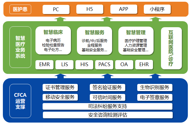 構(gòu)建全方位醫(yī)療信息安全保障體系 省力高效的互聯(lián)網(wǎng)信息咨詢服務
